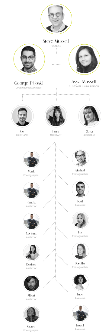 Meet our team